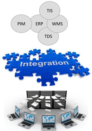TDS- Integration