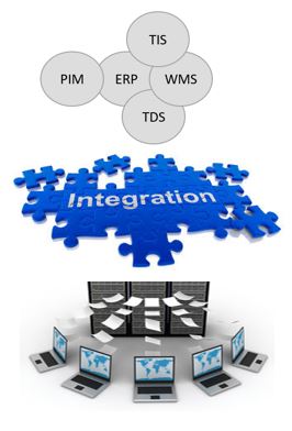 TDS- Integration
