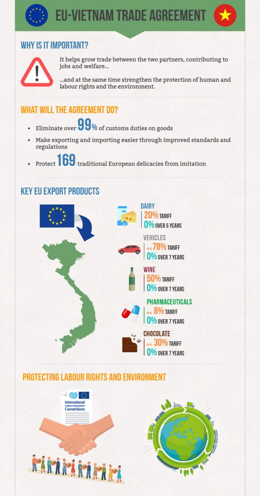 Frihandelsavtal EU-Vietnam