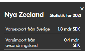 Nya Zeeland handelsstatistik