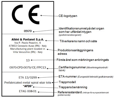 CE-märkning förklaring