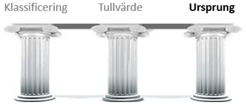 Ursprung - En av tulldeklarationens tre hörnpelare