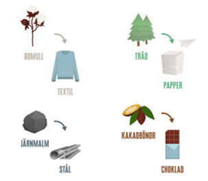 Ursprung - Helt framställd